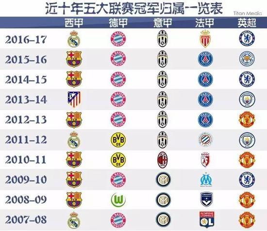 他们的竞争
